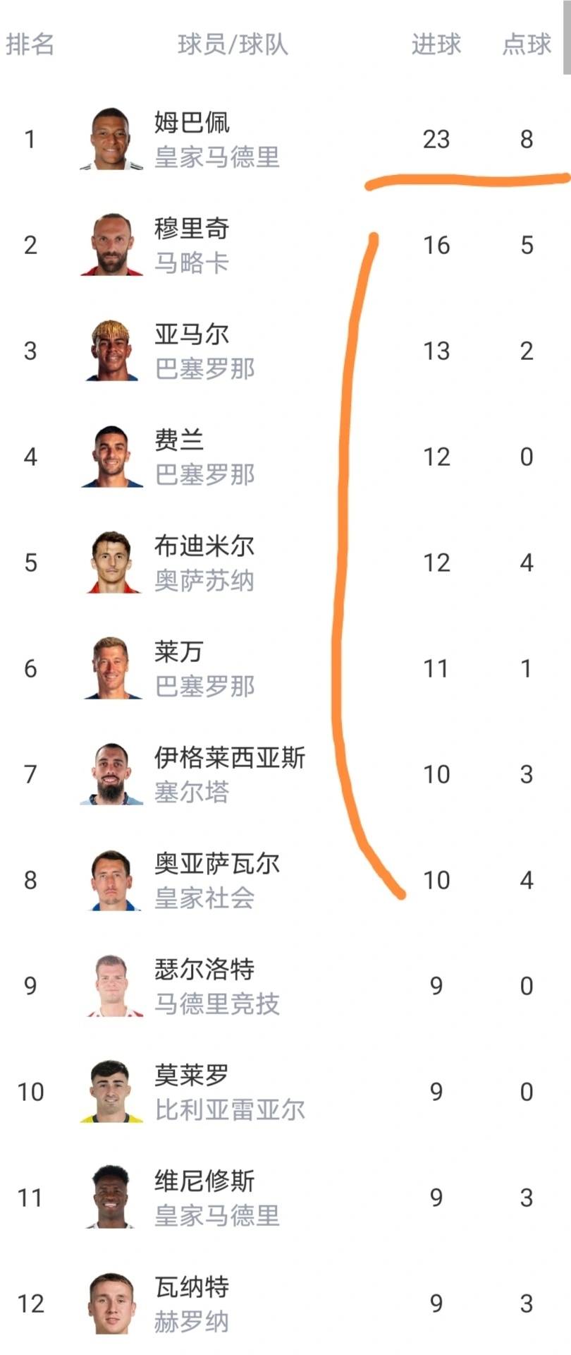 西甲最新积分榜出炉：皇马主场爆冷负赫塔费，2连败落后巴萨4分